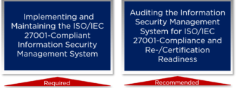 ISOIEC 27001 Qualification Scheme