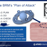 BRM Webinar - Business Relationship Managers BRMs Start Navigating IT with FitSM